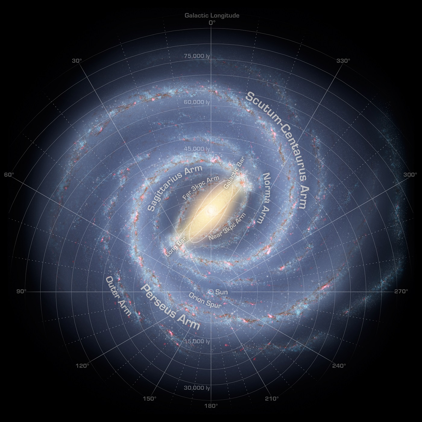 Struktura Mléčné dráhy a naše pozice v ní. Kredit: NASA (obrázek v plném rozlišení zde) https://solarsystem.nasa.gov/system/downloadable_items/151_ssc2008-10b1.tif