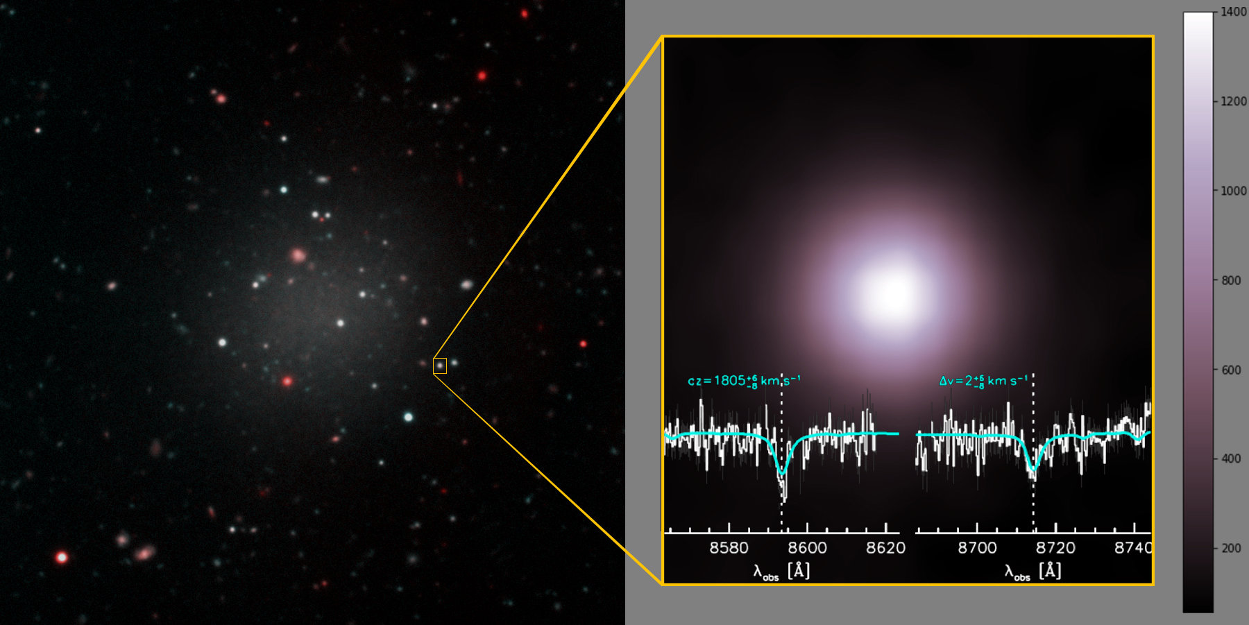 Vlevo galaxie NGC1052-DF2, vpravo detailní snímek jedné z hvězdokup. Kredit: Gemini Observatory / NSF / AURA / W.M. Keck Observatory / Jen Miller / Joy Pollard.