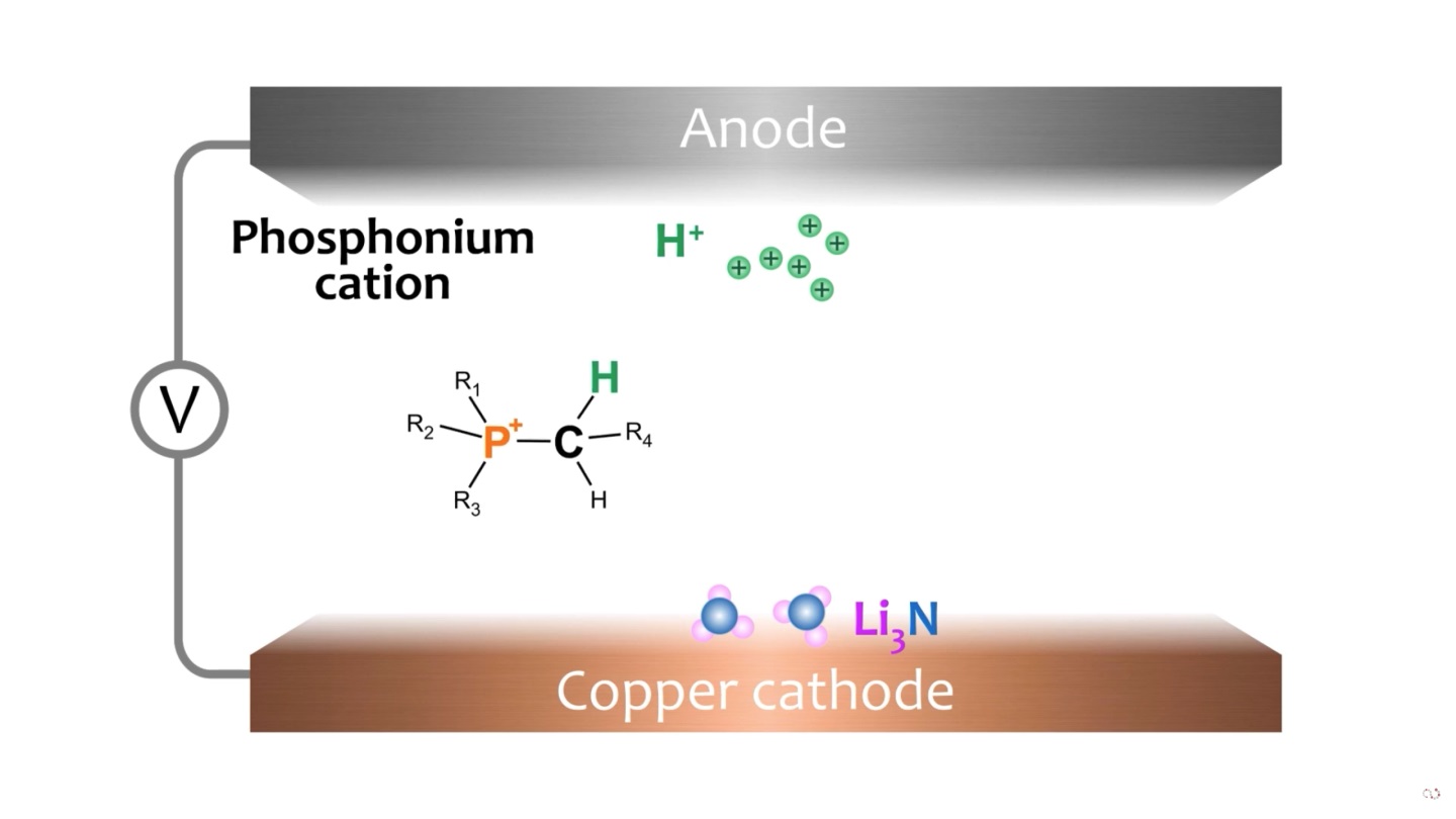 Mechanismus elektrolýzy amoniaku. Kredit: ACES Electromaterials.