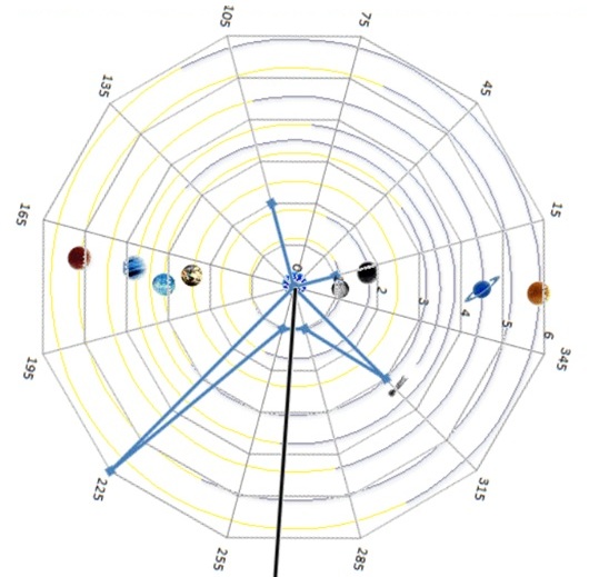 Solar System: Wed 878 Mar 12 0:00. Kredit: P. Kalenda.