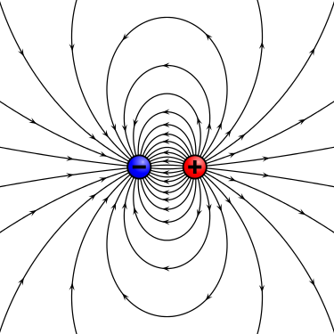 Elektrický dipólový moment – veličina popisující nerovnoměrné rozložení náboje v objektu. Elektrický dipól si zjednodušeně můžeme představit jako objekt, na jehož jednom konci je lokalizován kladný náboj a na druhém záporný.