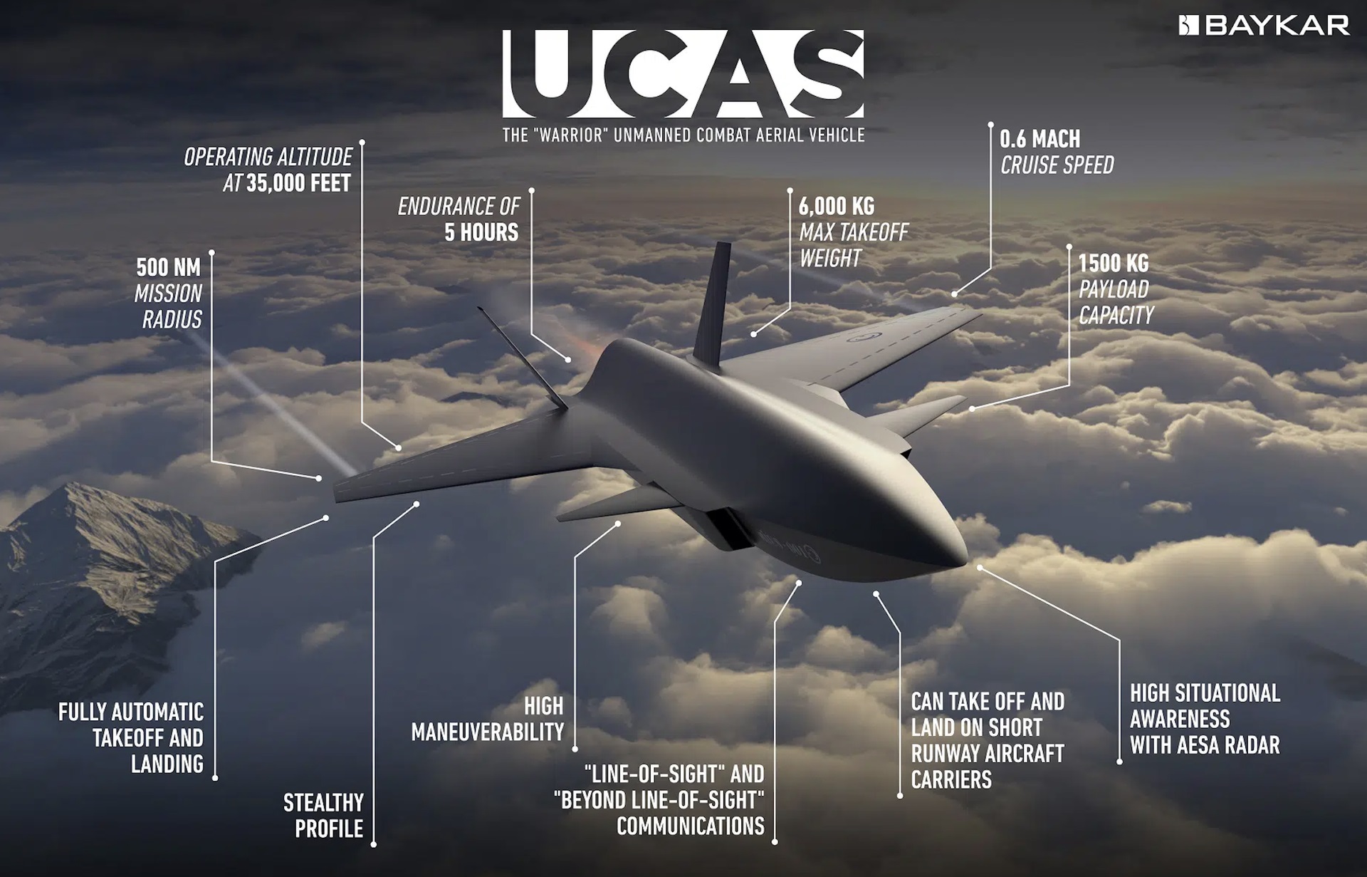 Infografika dronu K?z?lelma. Kredit: Baykar.