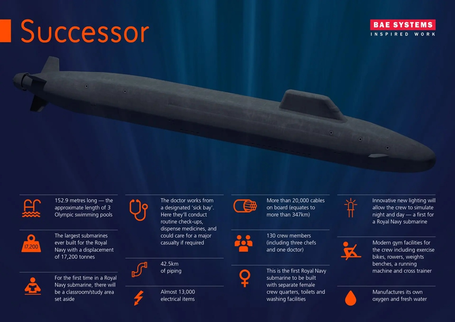 Fakta o třídě Dreadnought. Kredit: BAE Systems.