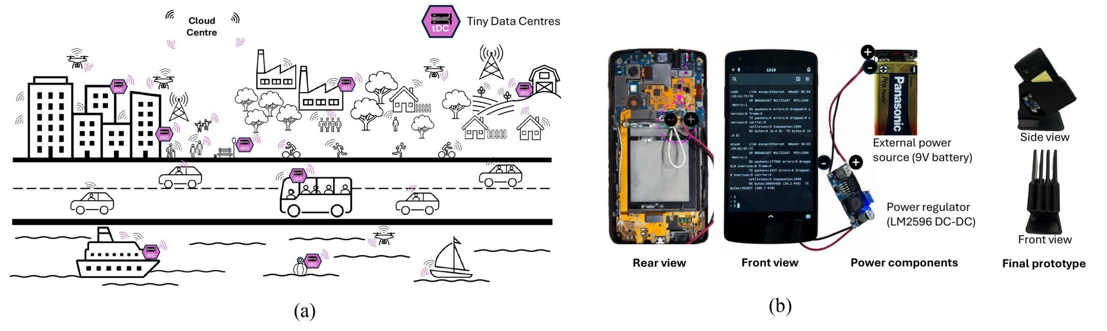 Miniaturní datové centrum. Kredit: Ngoy et al. (2025), IEEE Pervasive Computing.