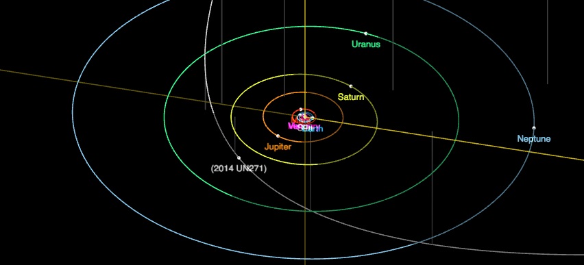 Část oběžné dráhy komety Bernardinelli-Bernstein. Kredit: JPL Solar System Dynamics.