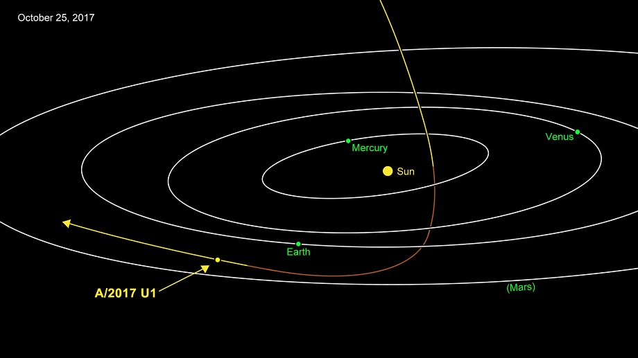 Dráha mezihvězdného asteroidu. Kredit: NASA/JPL-Caltech.