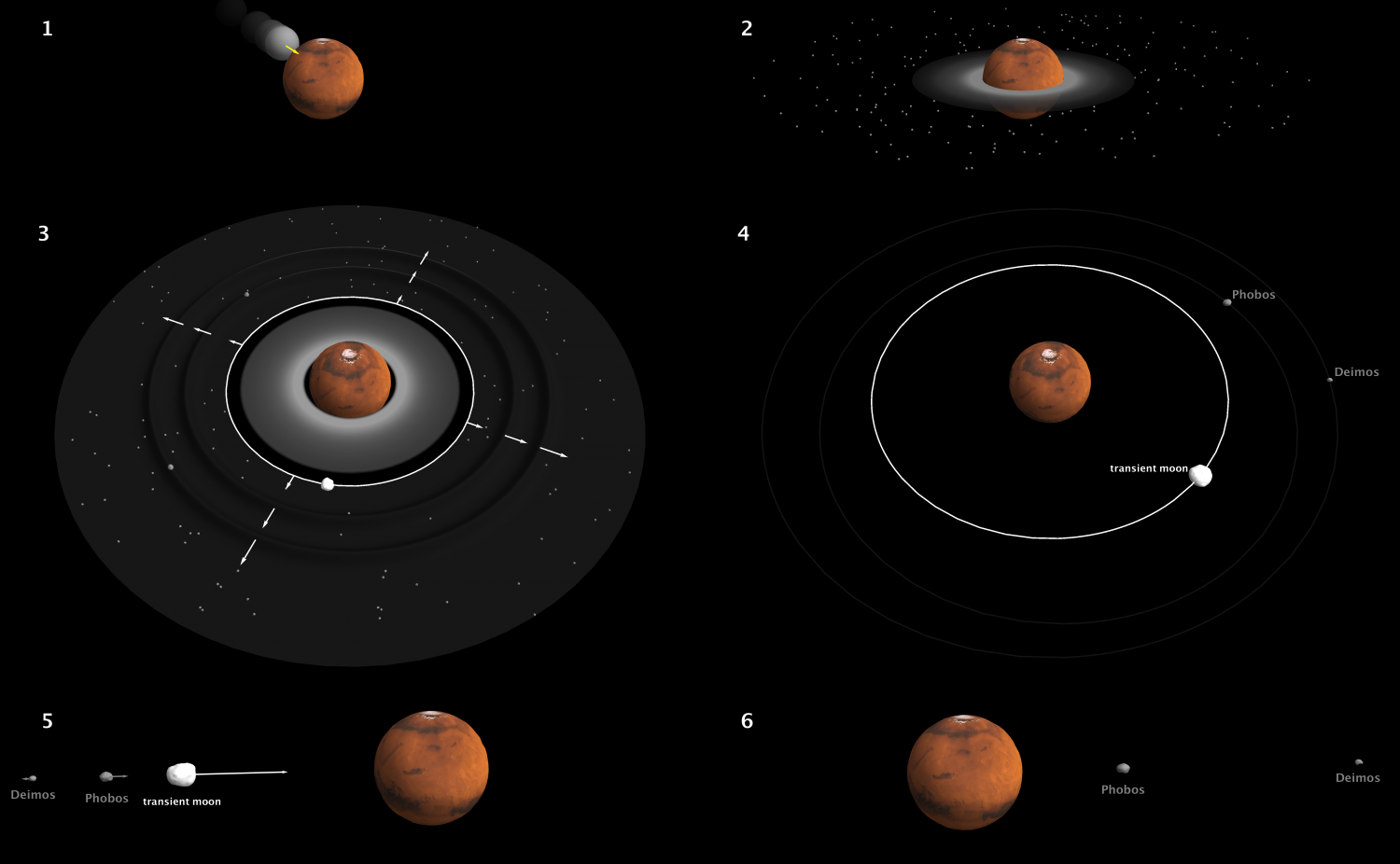 ImpaktovĂ˝ scĂ©nĂˇĹ™ vzniku mÄ›sĂ­cĹŻ Marsu. Kredit: Antony Trinh / Royal Observatory of Belgium.