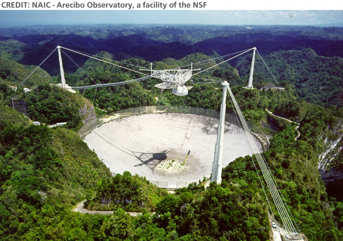 Radioteleskop Arecibo. Kredit: NAIC.