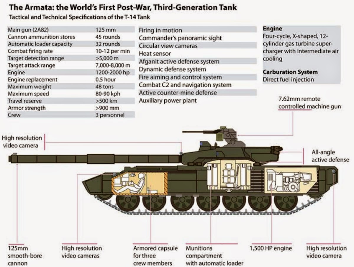 PrĹŻĹ™ez tankem Tâ€‘14 Armata. Kredit: US Army's Foreign Military Studies Office / Tass.