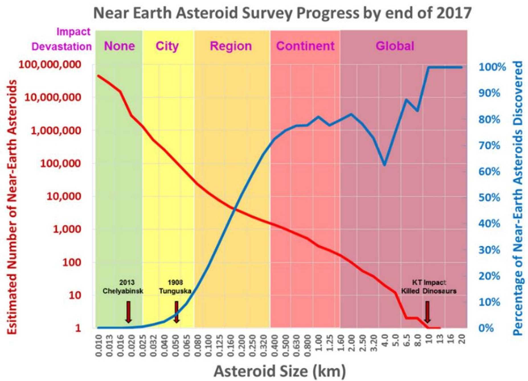 Výsledky NASA k roku 2017. Kredit: NASA / Paul E. Alers.