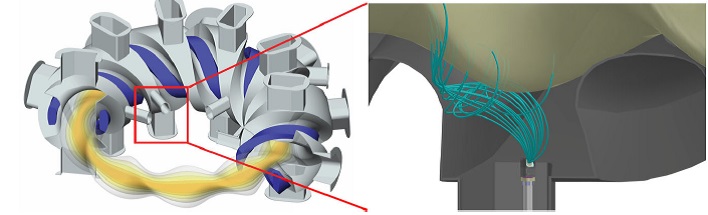 3D model vakuové komory stellarátoru LHD s výřezem a ukázkou tvaru (žluté čáry) magneticky drženého plazmatu v něm. Vyznačeno je místo, kde se měřily částice alfa, a vpravo je pak výřez z ukázkami drah alfa částic zobrazených modrými liniemi. (Zdroj 