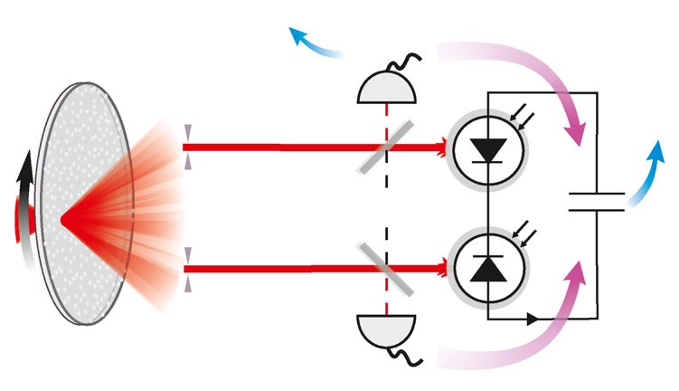 FotonickĂ˝ MaxwellĹŻv dĂ©mon. Kredit: Vidrighin, et al. (2016). American Physical Society