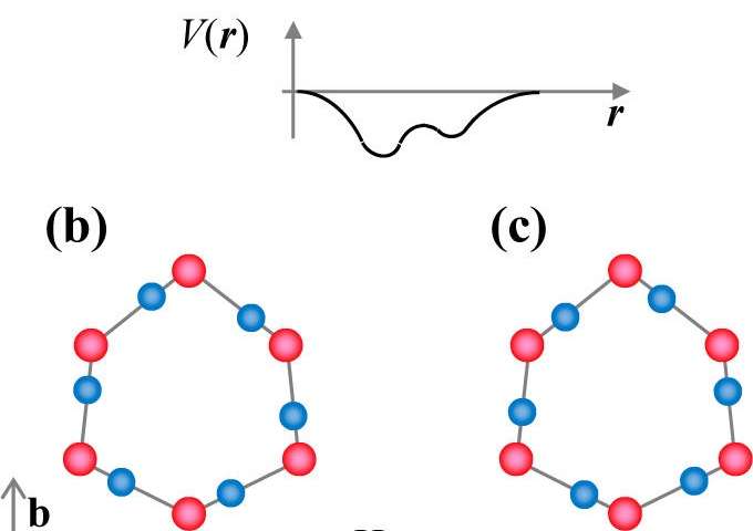 VodĂ­ky (modĹ™e) stĹ™Ă­dajĂ­ pozice mezi kyslĂ­ky (ÄŤervenÄ›). Kredit Yen & Gao (2015), American Chemical Society.