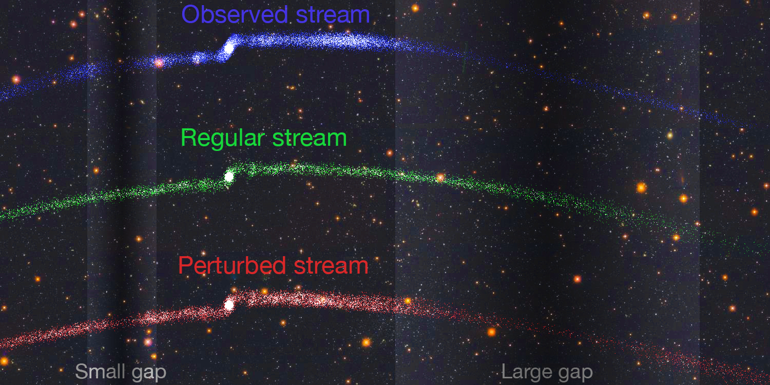 ModĹ™e pozorovanĂ˝ hvÄ›zdnĂ˝ proud Palomar 5, zelenÄ› simulovanĂ˝ proud bez interakce sÂ temnou hmotou, ÄŤervenÄ› simulovanĂ˝ proud sÂ prĹŻnikem 2 shlukĹŻ temnĂ© hmoty. Kredit: V. Belokurov, D. Erkal, S.E. Koposov (IoA, Cambridge).