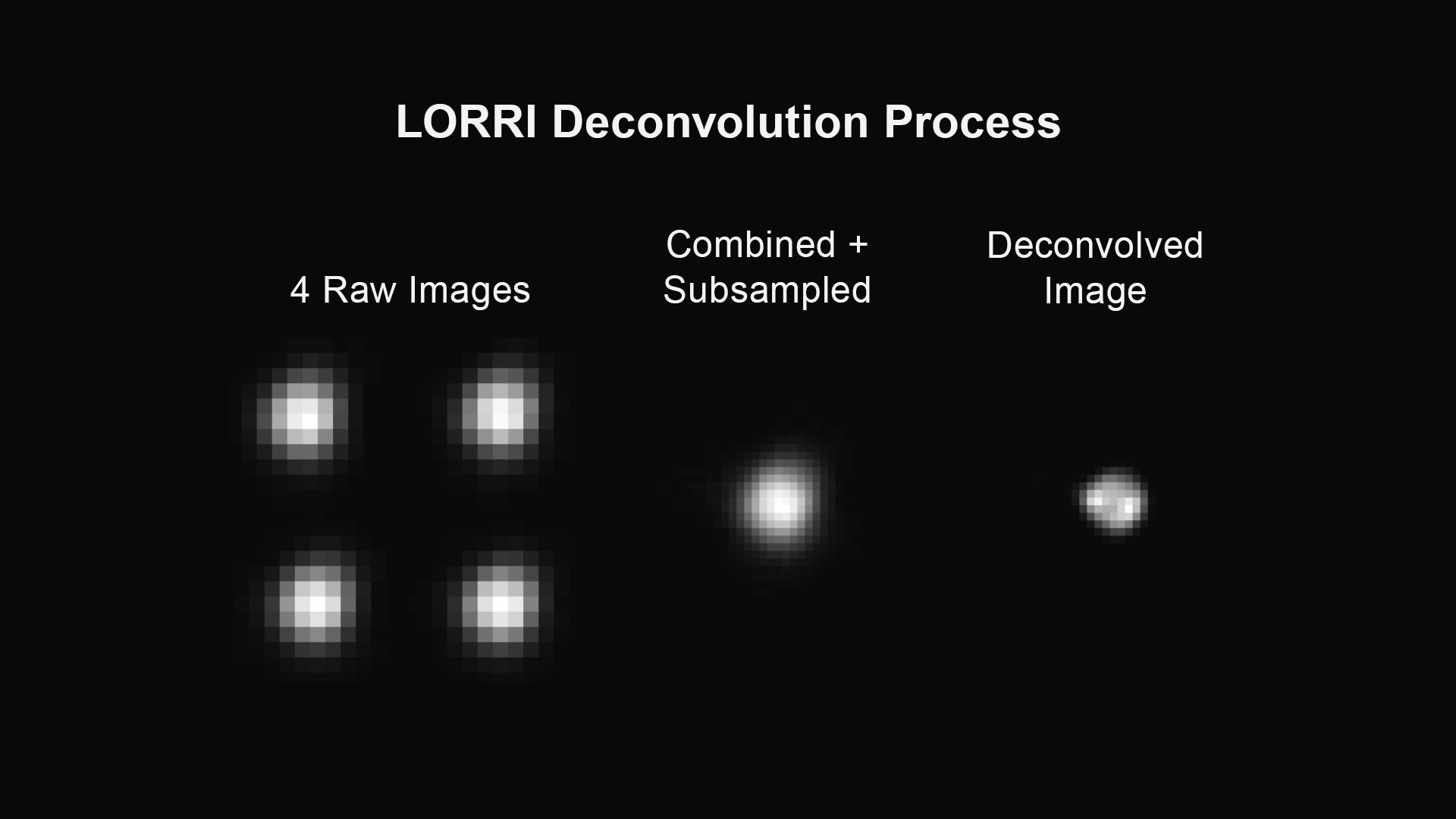 ZpracovĂˇnĂ­ fotek ze sondy New Horizons â€“ vlevo surovĂˇ snĂ­mky a vpravo vĂ˝sledek.  Zdroj: http://www.nasa.gov/