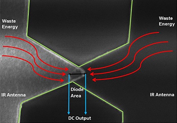 Jak funguje teraherzová nanoanténa. Kredit: Atif Shamim / KAUST.