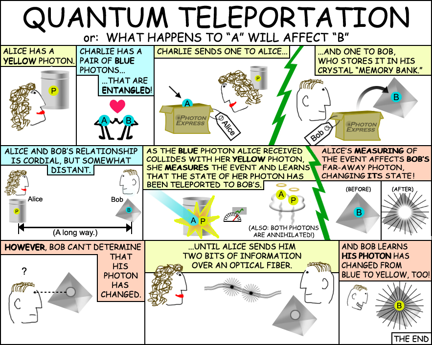 KvantovĂˇ teleportace vÂ kostce. Kredit: NASA/JPL-Caltech.