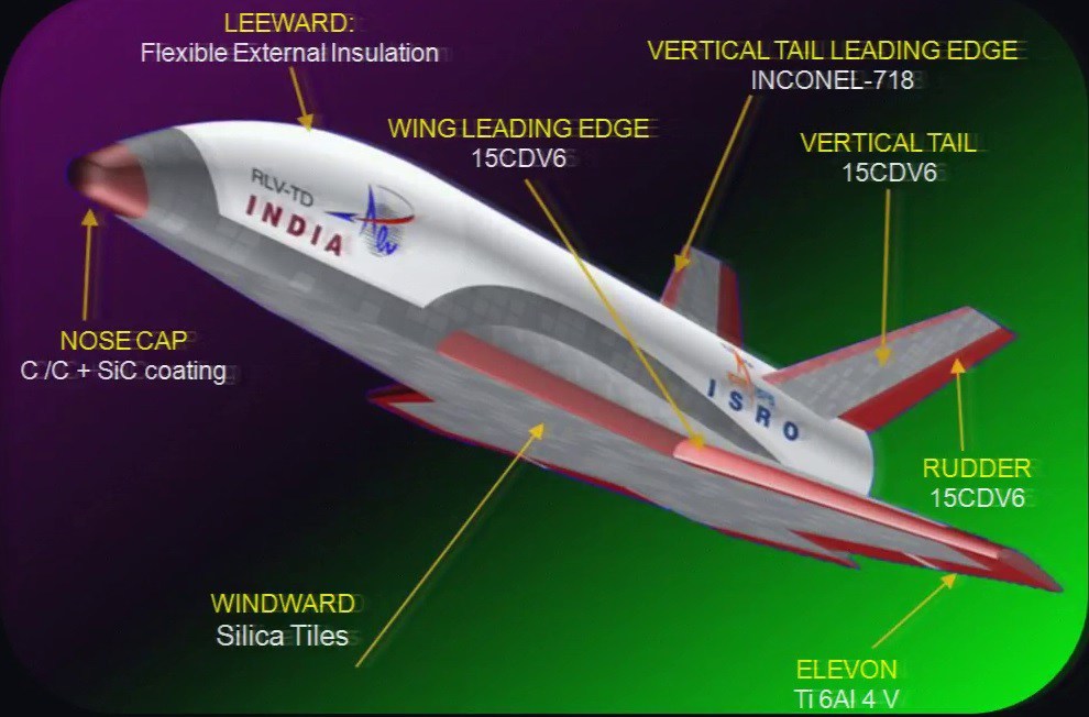 KonstrukÄŤnĂ­ prvky RLV-TD. Zdroj: spaceflight101.com