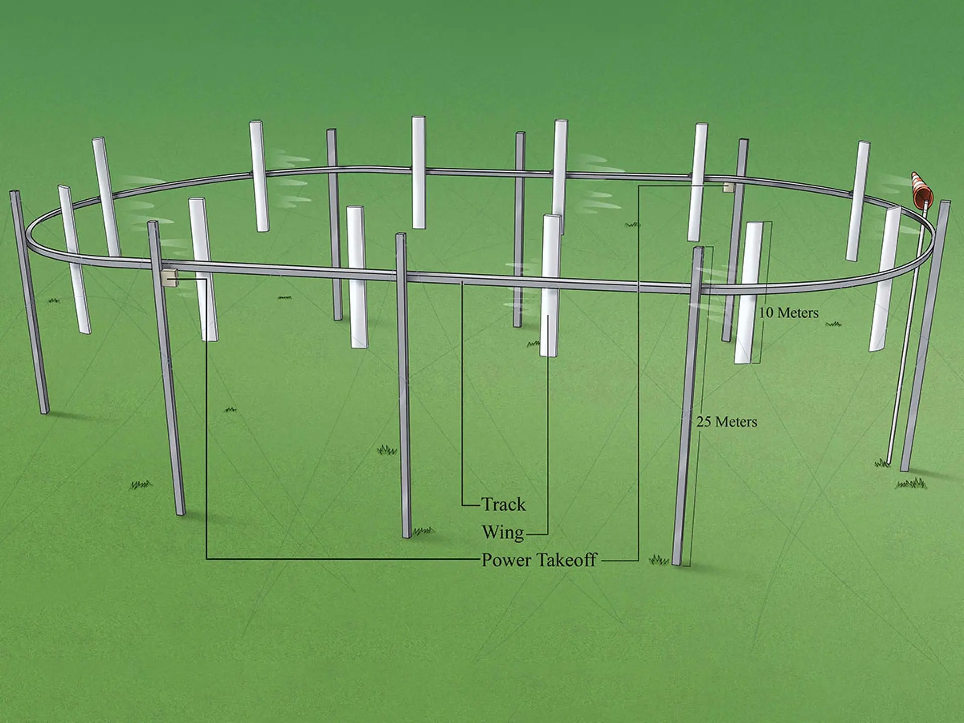 Radikální změna větrné energetiky. Kredit: Airloom Energy.