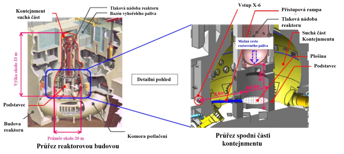Schéma míst, kam postupně pronikají kamery a roboty při průzkumu kontejnmentu druhého bloku (zdroj TEPCO).
