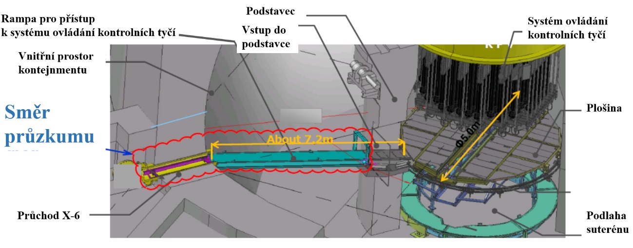 Schéma připravované cesty pro robota, který má prozkoumat vnitřní prostory kontejnmentu druhého bloku (zdroj TEPCO).