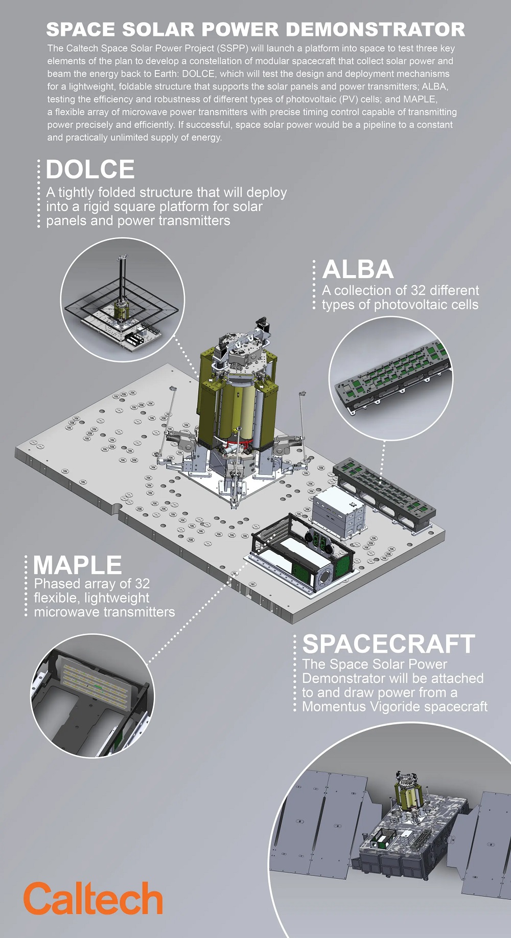 Space Solar Power Demonstrator (SSPD-1). Kredit: Caltech.