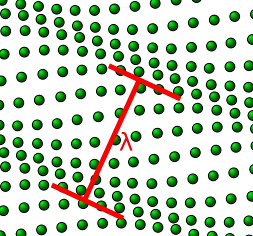 Fonon v krystalové mřížce. Kredit: FlorianMarquardt, Mysid / Wikimedia Commons.