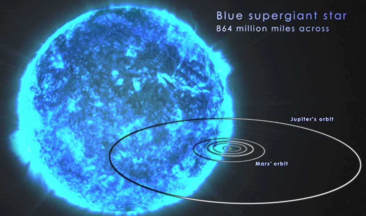 Modří veleobři sklízejí respekt. Kredit: S. Wiessinger/NASA Goddard Space Flight Center