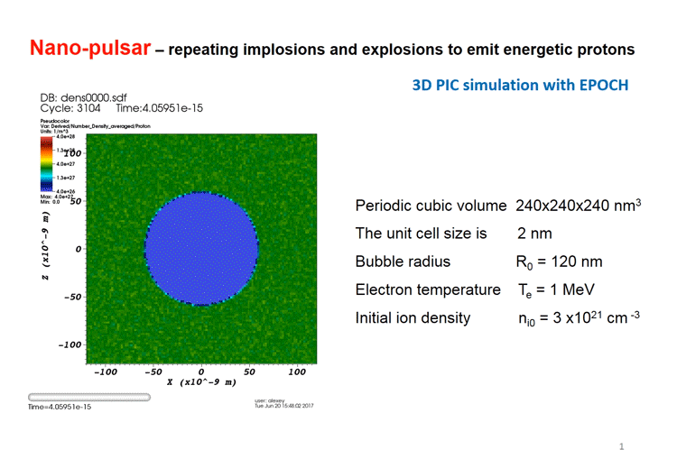 Nanopulzar opakovaných implozí a explozí ,vyzařující relativistické protony. Kredit: M. Murakami / Osaka University.