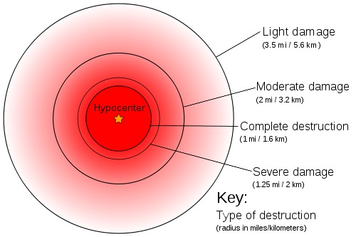 Poškození města jadernou explozí odpovídající Hirošimě (15 kt TNT). Kredit: King of Hearts / Wikimedia Commons.