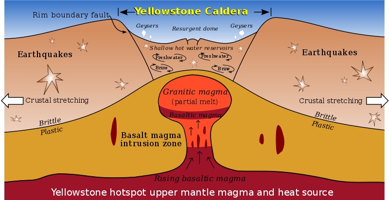 Příšera v Yellowstone. Kredit: Kbh3rd / Wikimedia Commons.