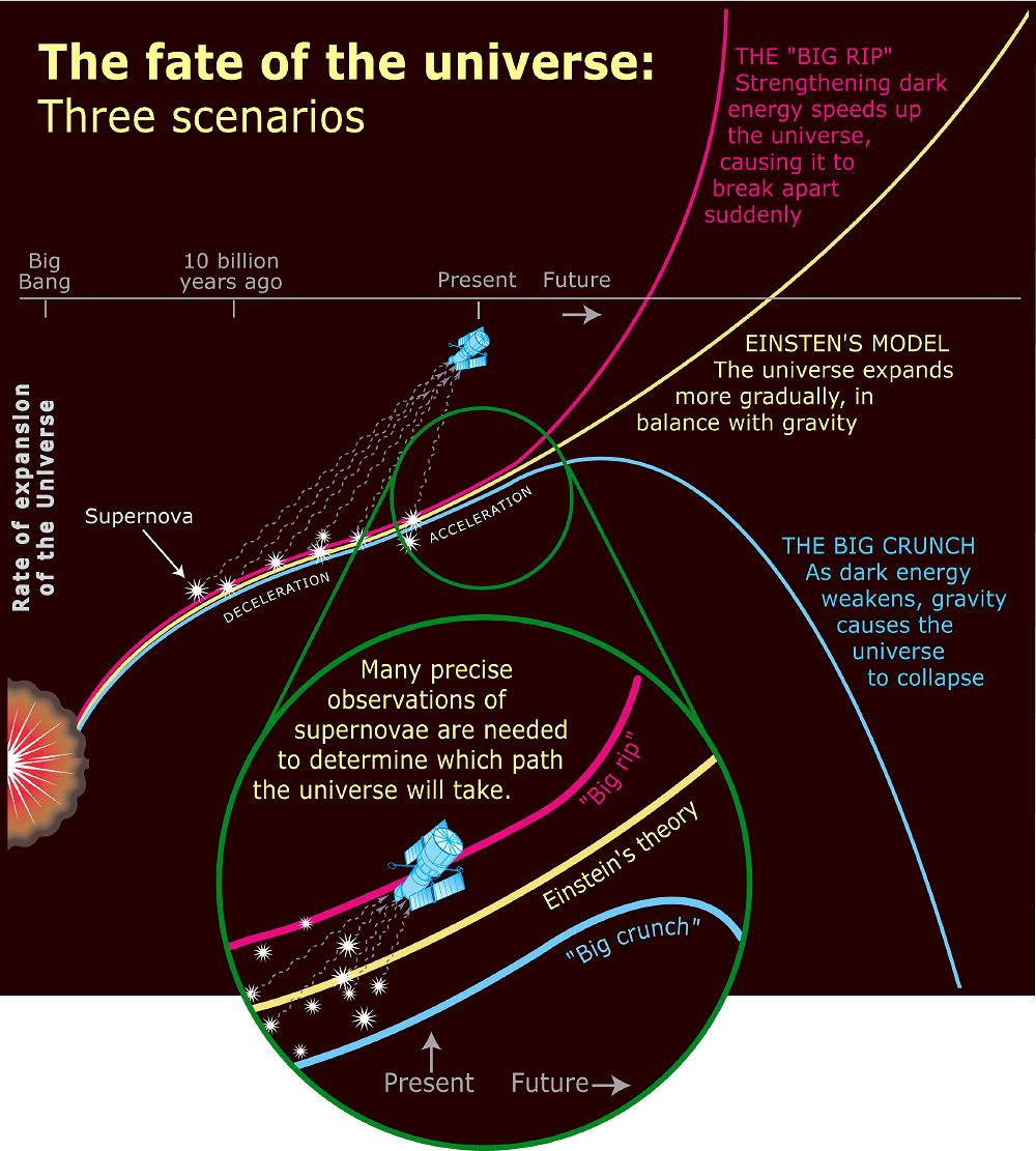 Osudy vesmĂ­ru. Kredit: Hubblesite.org / Ismael PĂ©rez FernĂˇndez.