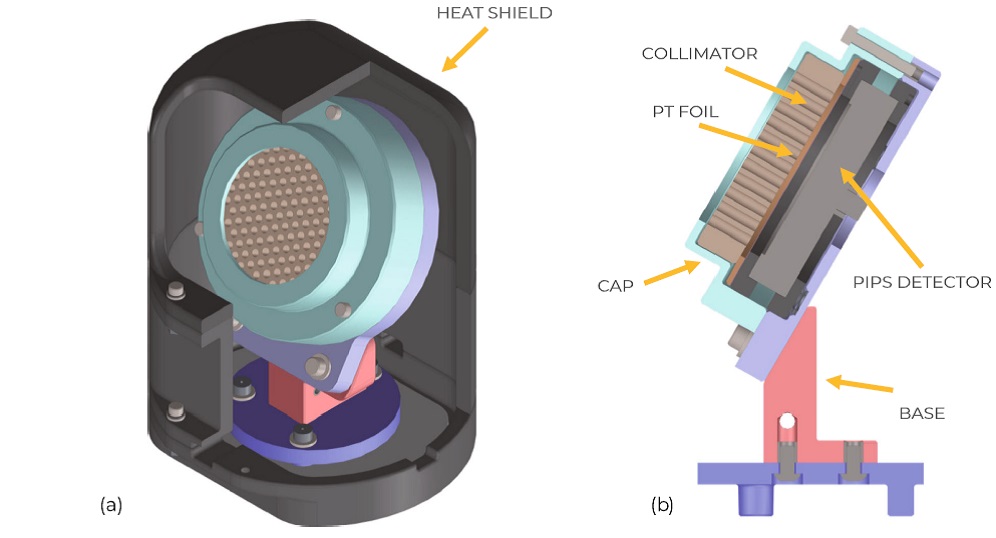 Detektor alfa částic připravený firmou TAE Technology. Nalevo je jeho CAD model s vyříznutým tepelným stíněním z grafitu, aby byl vidět samotný detektor. Vpravo je schéma s označením základních částí detektoru. Kolimátor a platinová fólie stíní detek