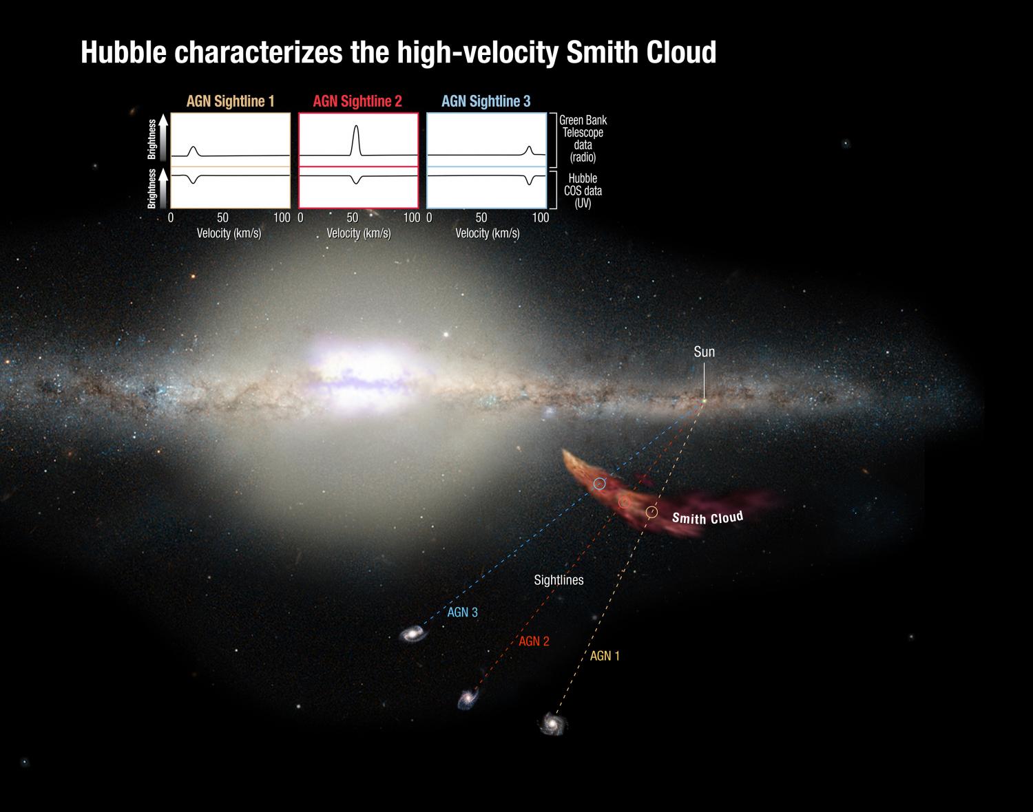 jak promÄ›Ĺ™it SmithĹŻv oblak. Kredit: NASA.