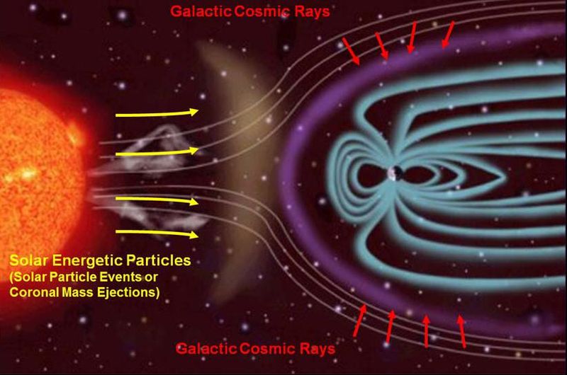 Zdroje kosmickĂ©ho zĂˇĹ™enĂ­. Kredit: NASA / JPL-Caltech / SwRI.