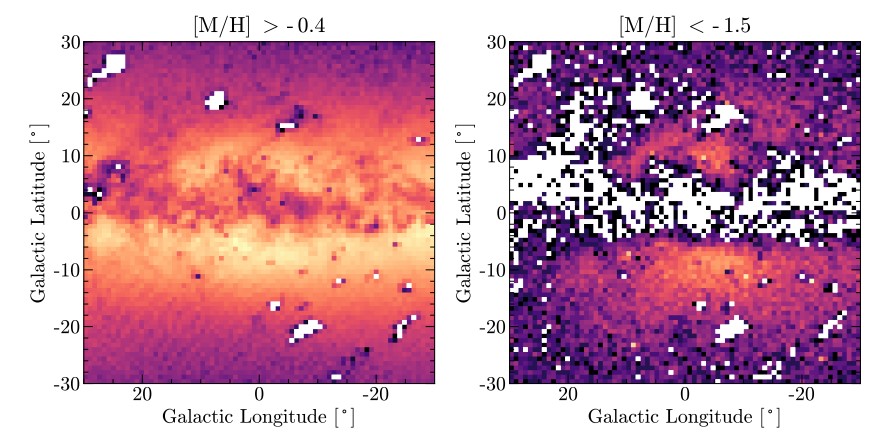 Logaritmické rozdělení hustoty studií vybrané skupiny asi 2 milionů hvězd kolem středu Galaxie. Vlevo mladší hvězdy bohaté na těžší prvky, vpravo staré, na „kovy“ chudé hvězdy, koncentrované v centrální oblasti. Bílá místa korelují s oblastmi hustějš