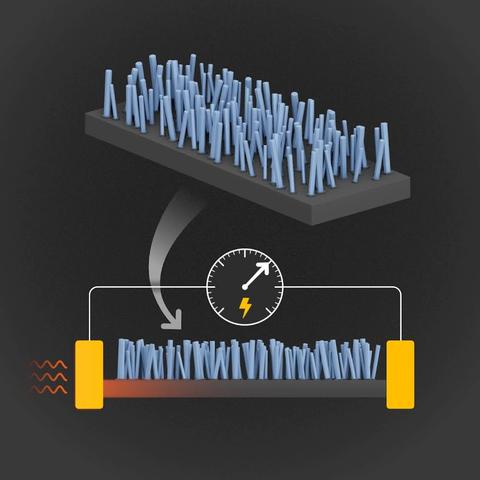 Ilustrace mikrometry vysokých sloupků použitých v dizajnu nového metamateriálu pro efektivní přeměnu tepelné energie na elektřinu.  Kredit: S. Kelley / NIST