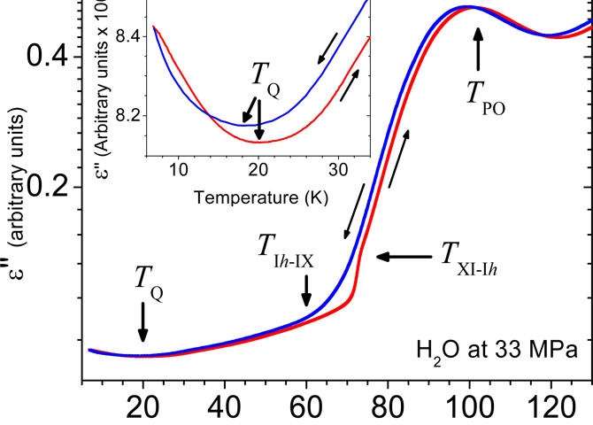 ZjednoduĹˇenÄ› Ĺ™eÄŤeno, pohyb nĂˇbojĹŻ vÂ ledu se zvyĹˇuje za teploty 20 KÂ a niĹľĹˇĂ­. Kredit: Yen & Gao (2015), American Chemical Society.