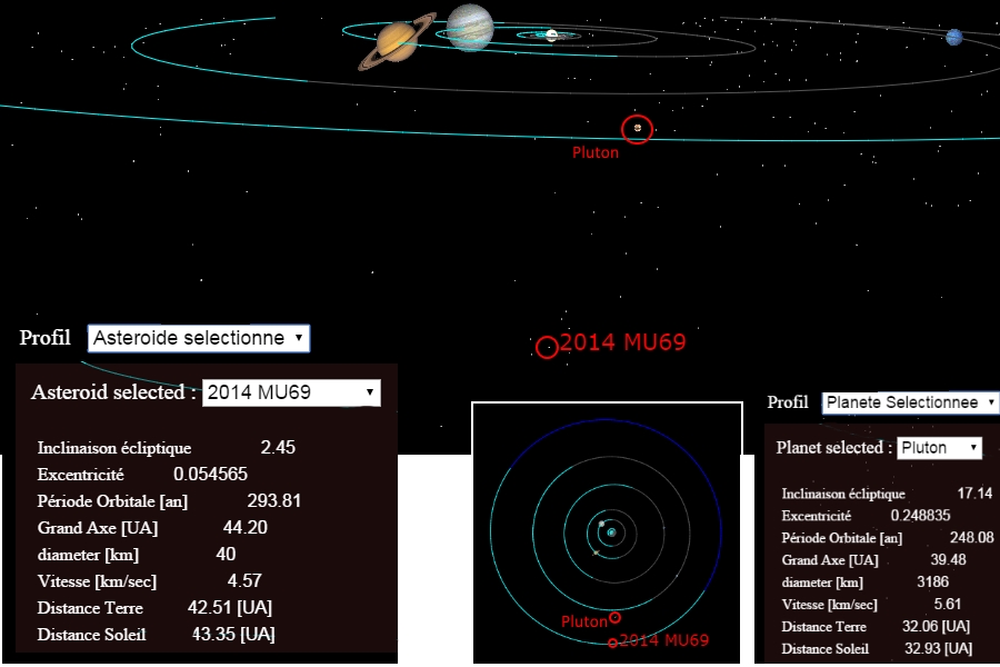 ObÄ›ĹľnĂˇ drĂˇha a dalĹˇĂ­ Ăşdaje tĂ˝kajĂ­cĂ­ se objektu 2014 MU69.  Zdroj: http://www.astrosurf.com/