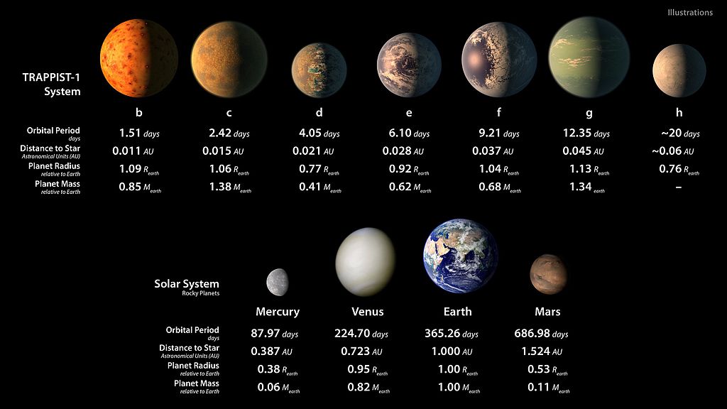 Sedmero zemí. Kredit: NASA/JPL-Caltech.
