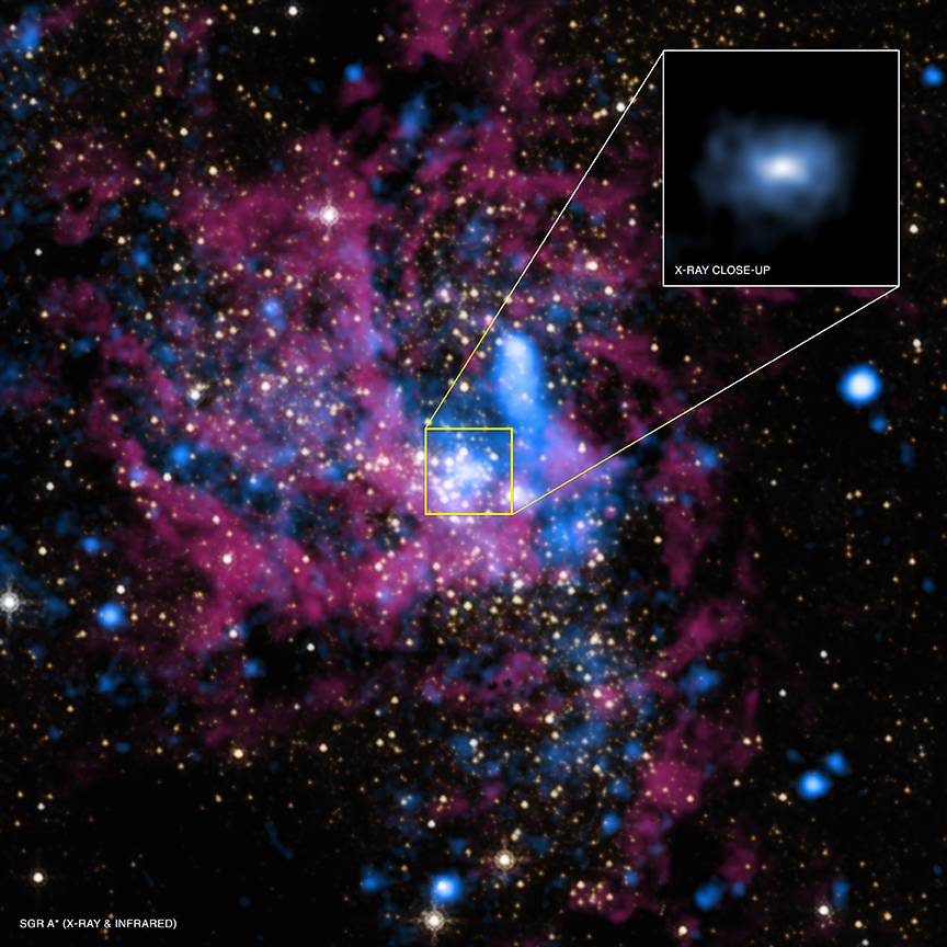 Sagittarius A* (Sgr A*), naše domácí supermasivní černá díra. Kredit: X-ray: NASA/UMass/D.Wang et al., IR: NASA/STScI.