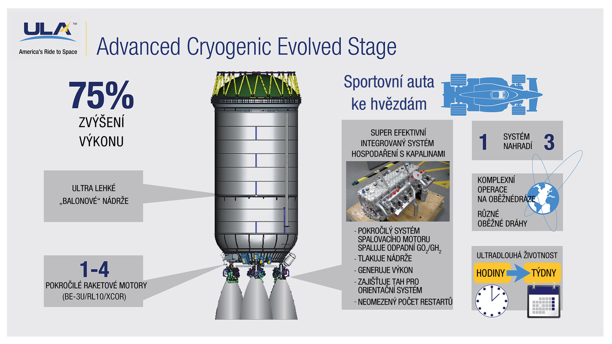 NovĂ˝ hornĂ­ stupeĹ? Advanced Cryogenic Evolved Stage.  Zdroj: http://spaceflightnow.com/