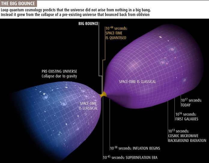 VelkĂ˝ odraz. Kredit: New Scientist.