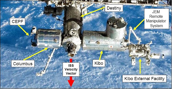 Čeští fyzikové se podílejí i na dozimetrických měřeních v evropském modulu Columbus, jehož umístění je vidět na schématu ISS (zdroj NASA).