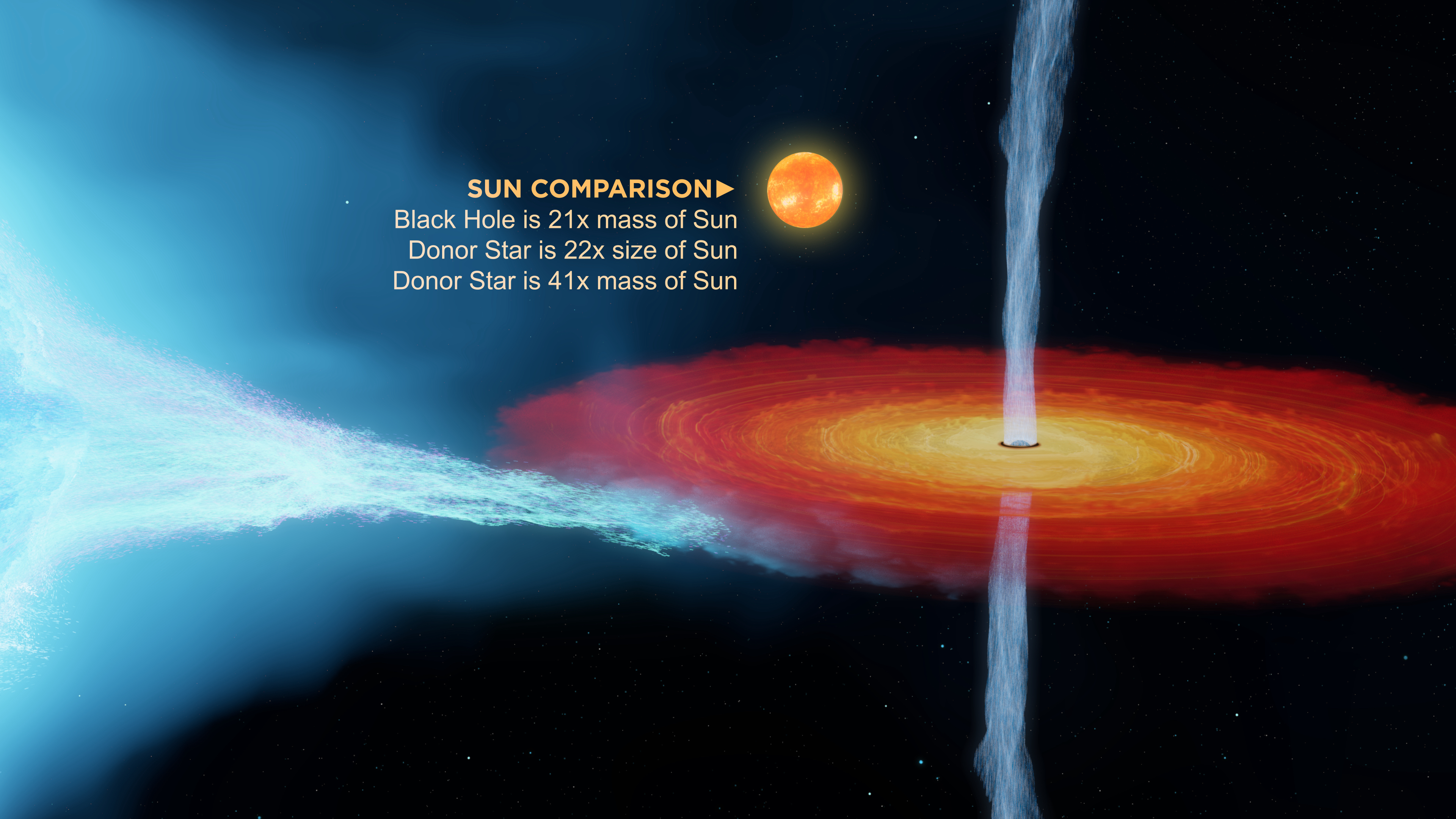 Slunce a Cygnus X-1. Kredit: ICRAR.