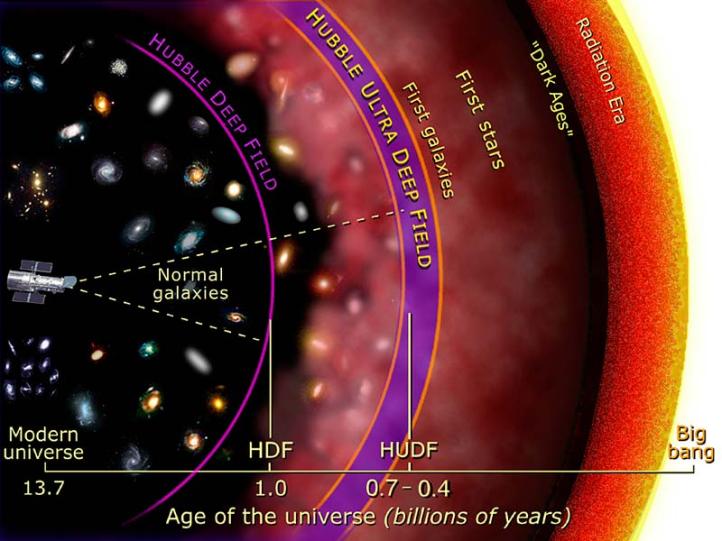 Program Hubble Frontier Fields se snaĹľĂ­ dostat jeĹˇtÄ› hloubÄ›ji, za Hubble Ultra Deep Field. Kredit: NASA and A. Feild (STScI).
