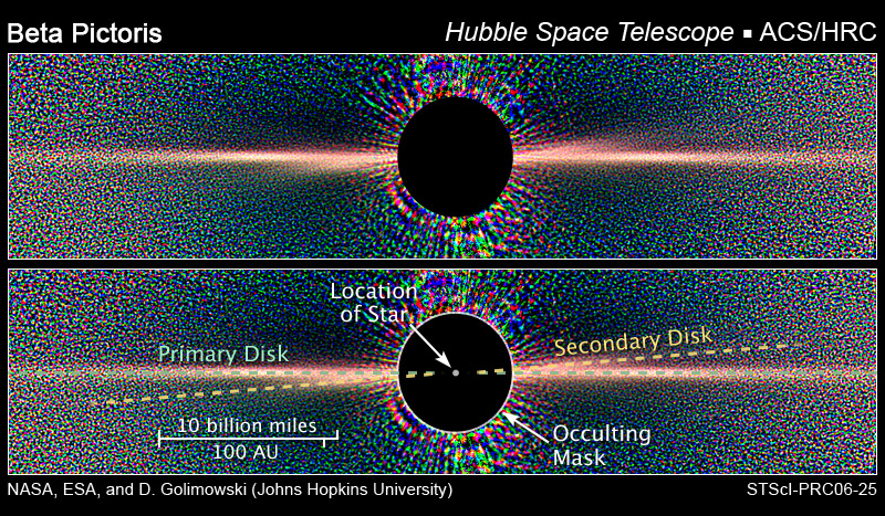 PrimĂˇrnĂ­ a slabĹˇĂ­ sekundĂˇrnĂ­ disk kolem hvÄ›zdy Beta Pictoris na snĂ­mcĂ­ch Hubbleova teleskopu.  Kredit: David Golimowski (Johns Hopkins University), NASA, ESA, Wiki