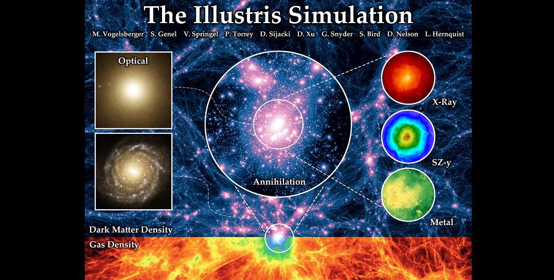 ZĂˇzrak Illustris. Kredit: Illustris collaboration.