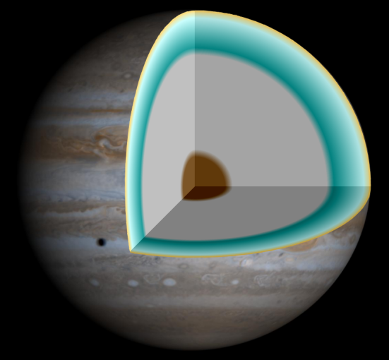 Vrstva kovovĂ©ho vodĂ­ku uvnitĹ™ Jupiteru znĂˇzornÄ›na ĹˇedivÄ›. Kredit: NASA / R.J. Hall.