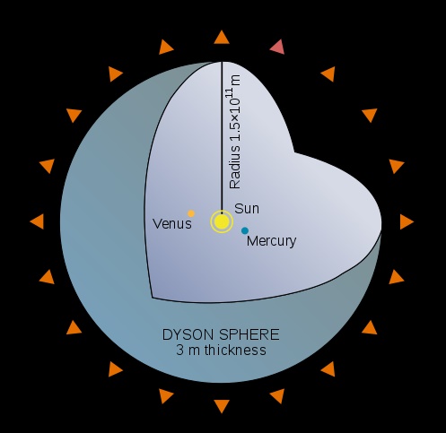 Koncept Dysonovy sfĂ©ry. Kredit: Bibi Saint-Pol / Wikimedia Commons.